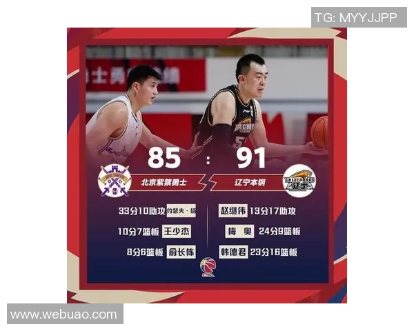 辽宁CBA球队连续五场失利,球迷担忧球队未来前景